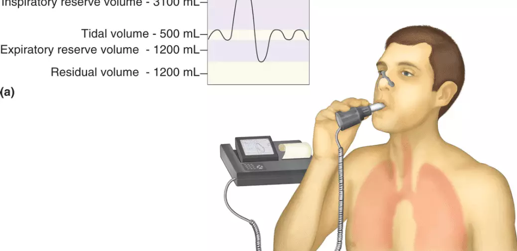 Spirometrie-300x146 Spirometrie