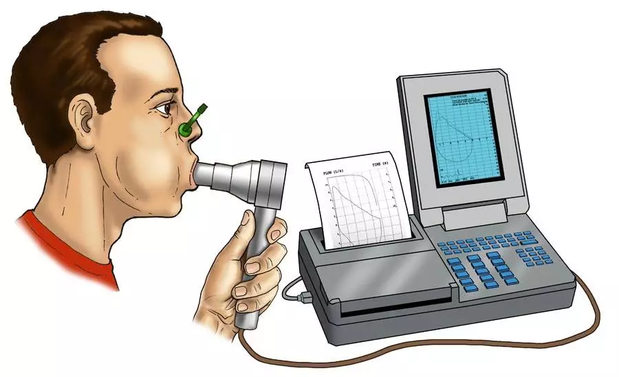 Test-de-spirometrie-in-Galati-300x183 Test de spirometrie in Galati