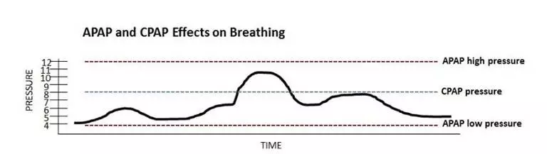 APAP-CPAP-Efecte-asupra-respiratiei-poza-3-250x71 APAP-CPAP Efecte asupra respiratiei poza 3